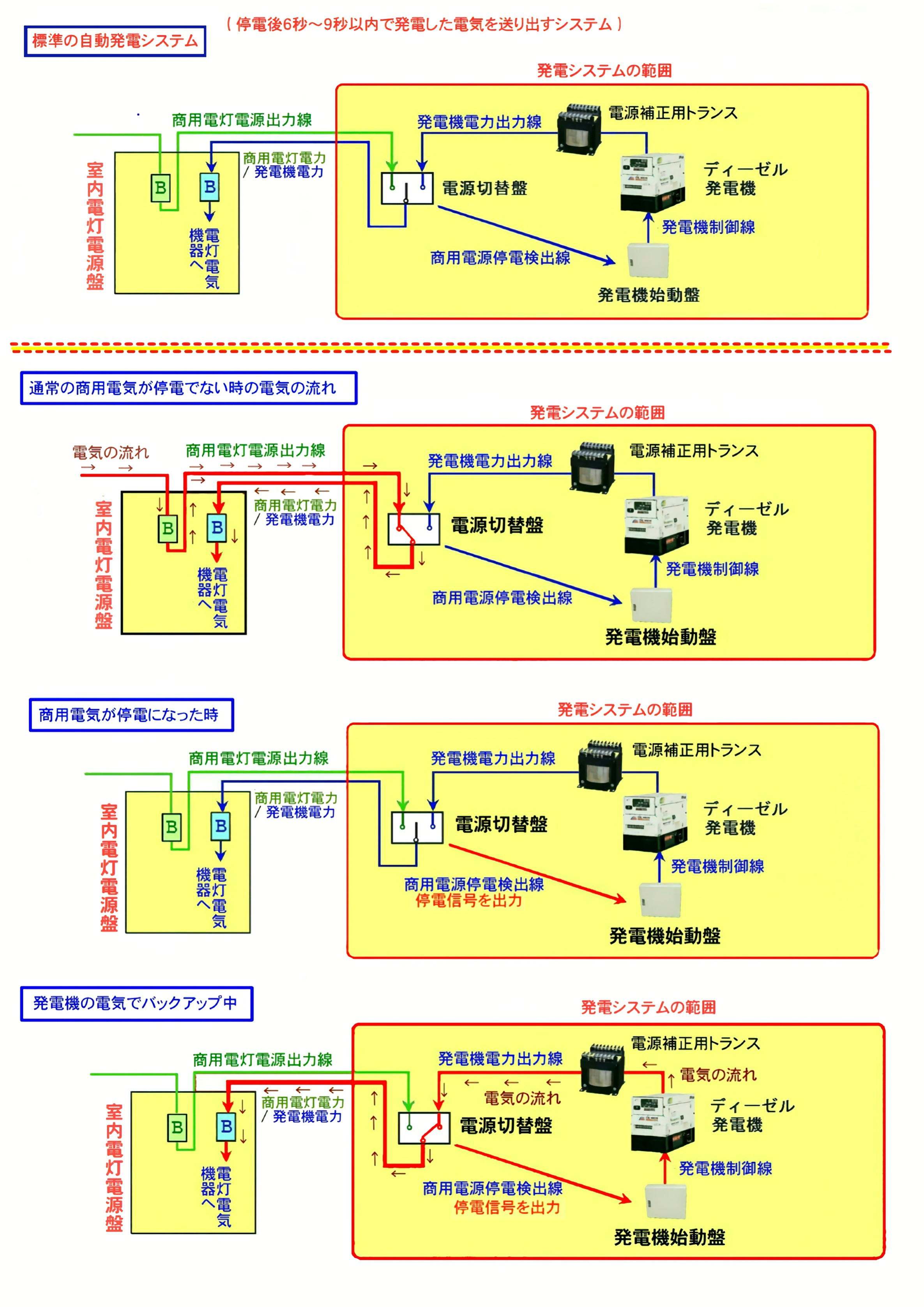 ESP-3FRDV15MF ͽ