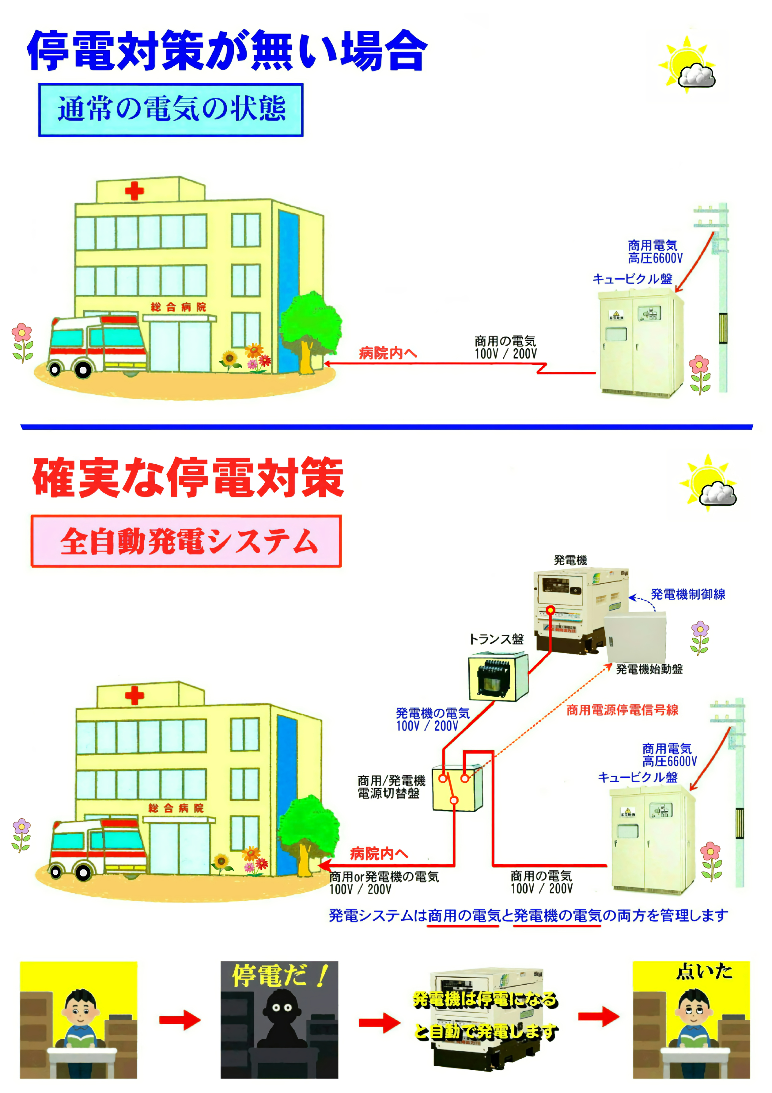 ESP-3FRDV15MF ͽ